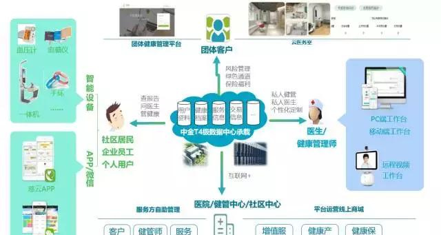 智慧健康管理 大數(shù)據(jù)應(yīng)用研究院如何重塑未來健康